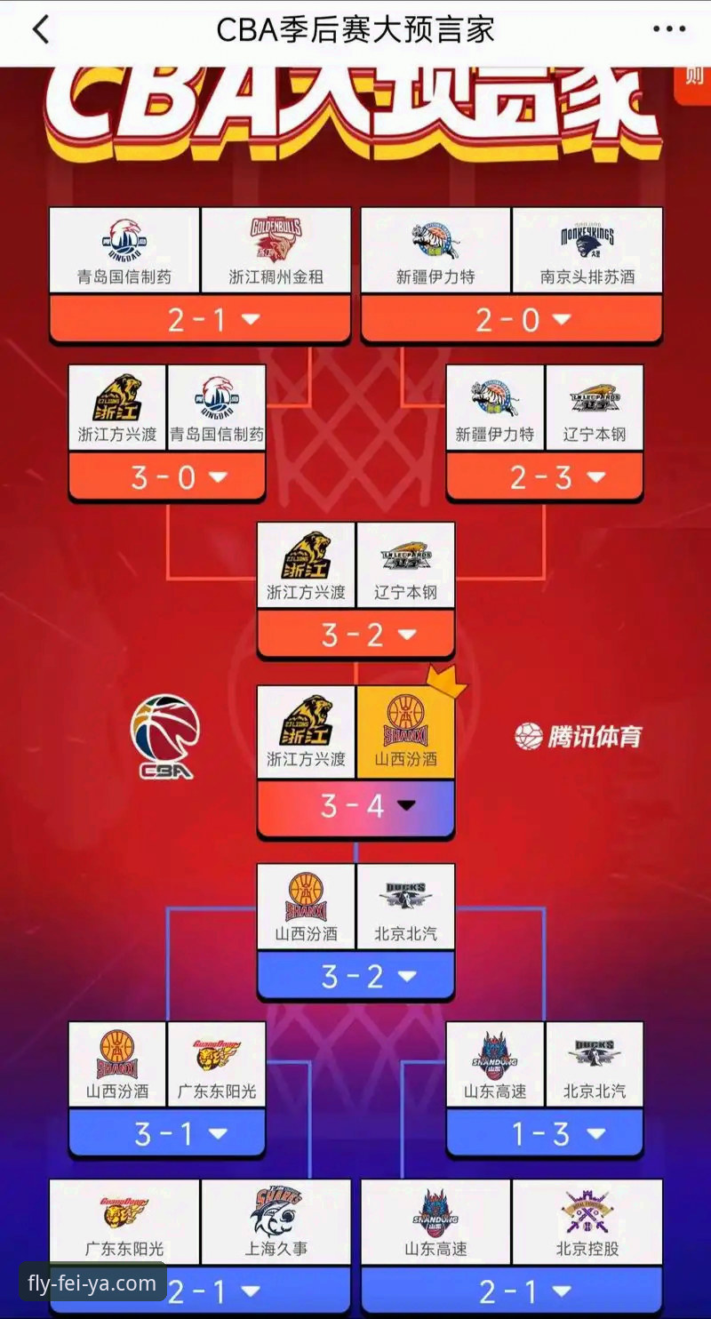 CBA季后赛山西横扫青岛晋级八强全解析